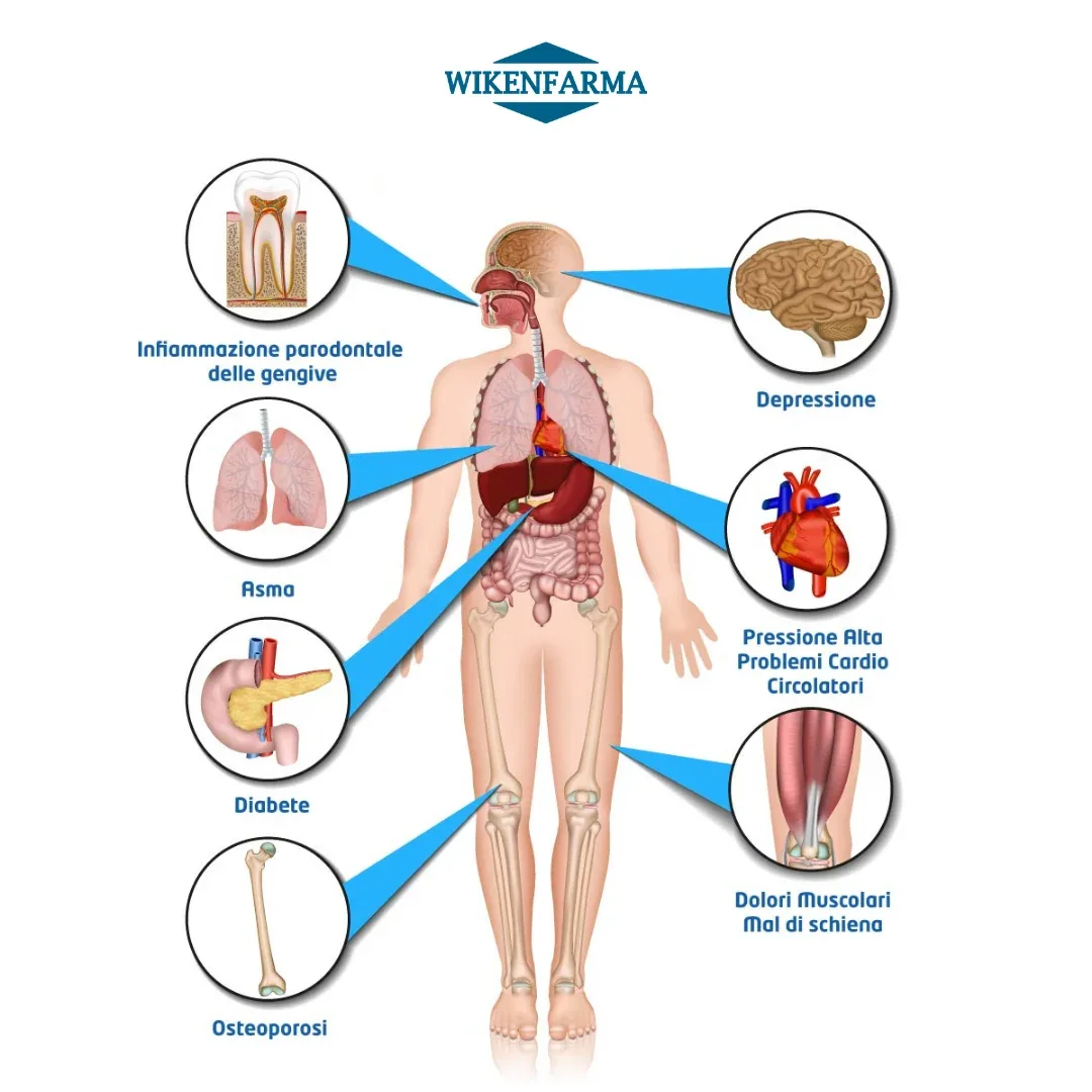 carenza di vitamina d